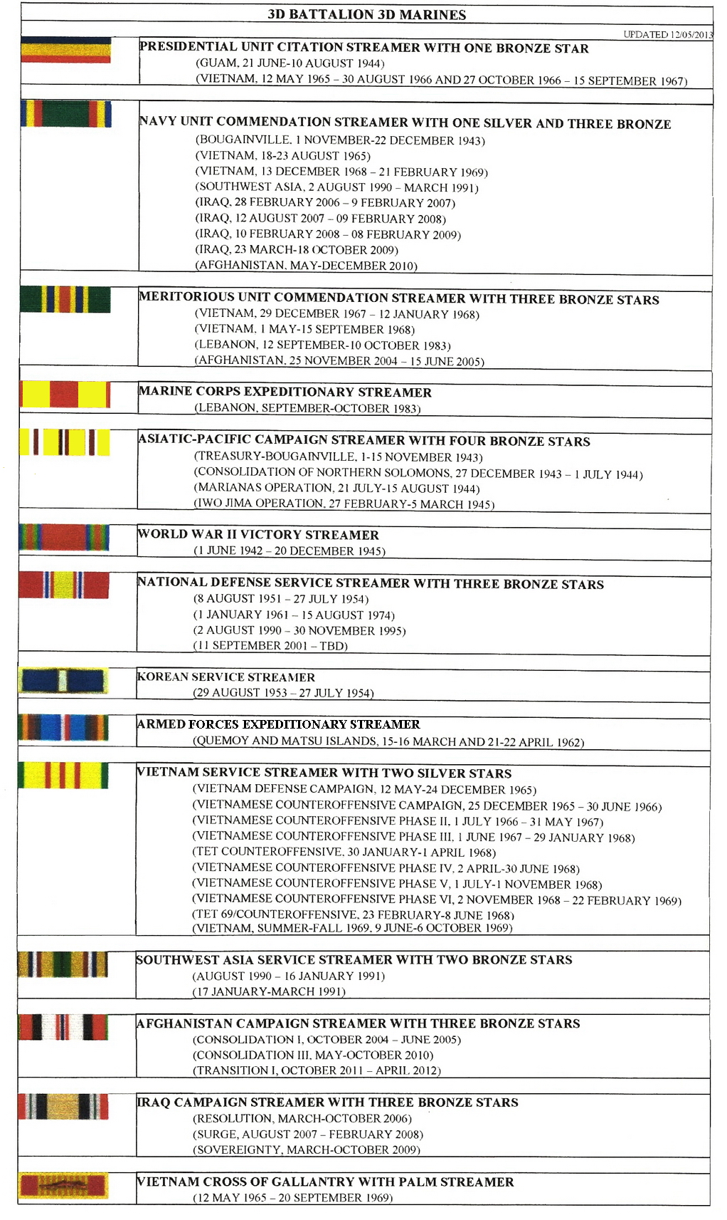 Navy Unit Commendation Ribbon